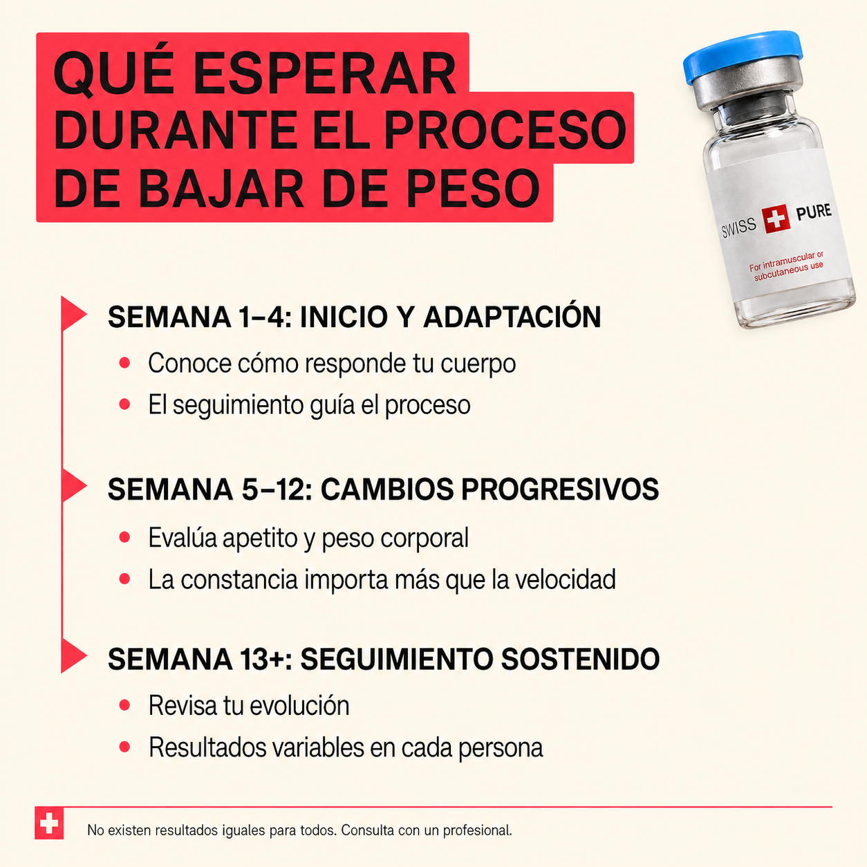 Retatrutide 10 mg + BAC Water