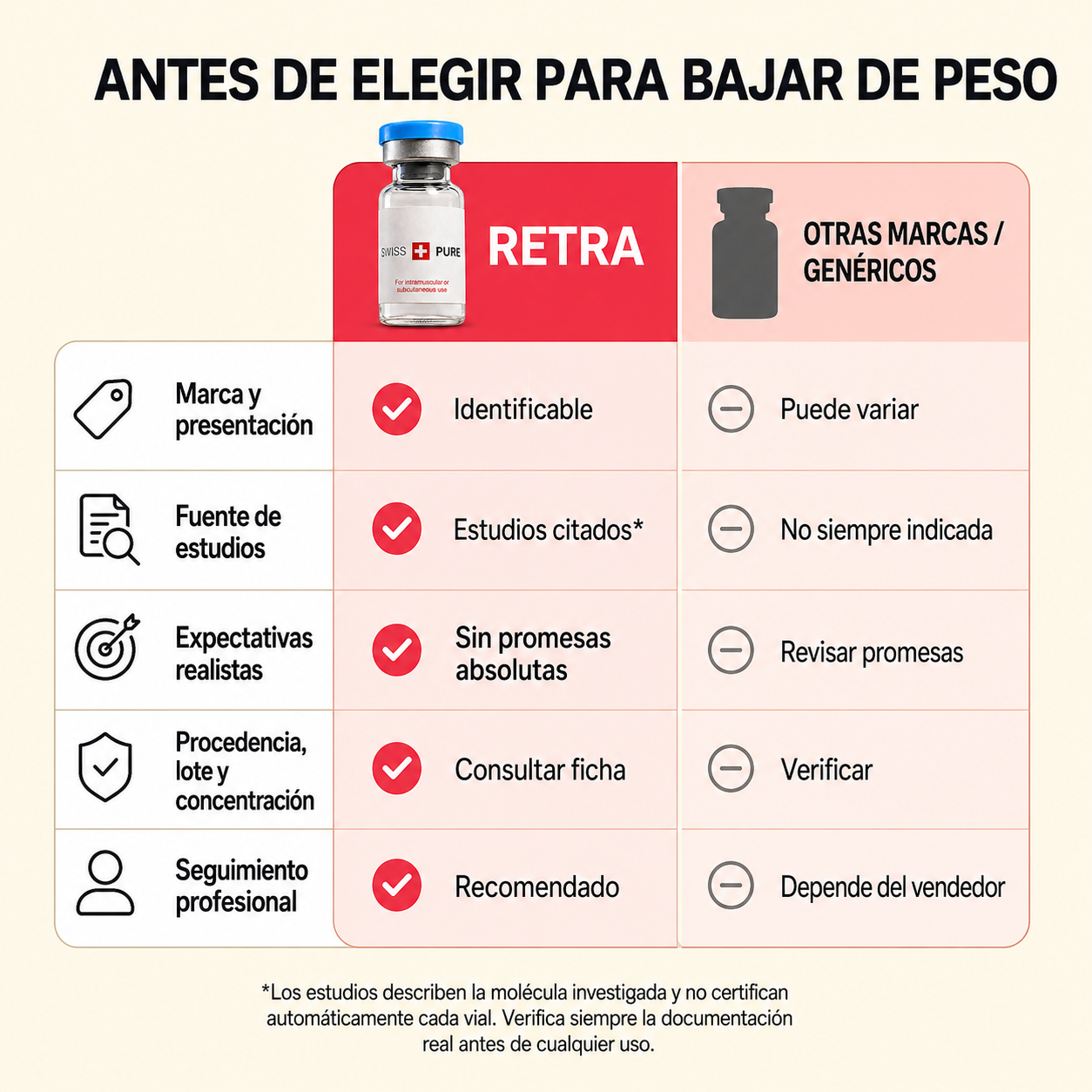 Retatrutide 10 mg + BAC Water