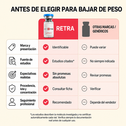 Retatrutide 10 mg + BAC Water